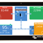 Victron energy GX Touch 50 Sistem İzleme Ekranı